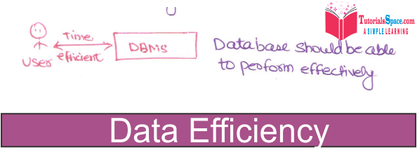 data efficiency